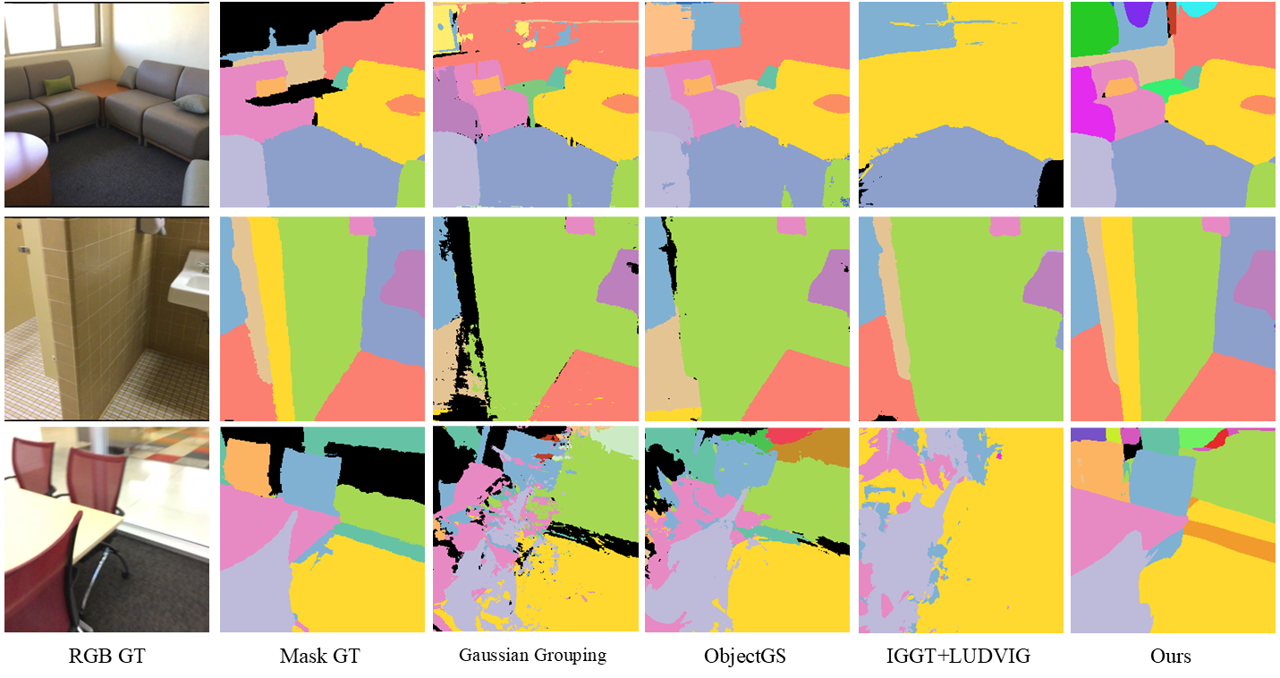 Class-agnostic instance segmentation