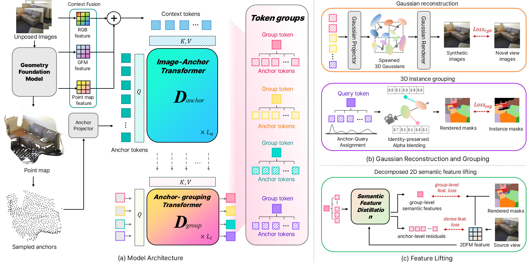 Method overview