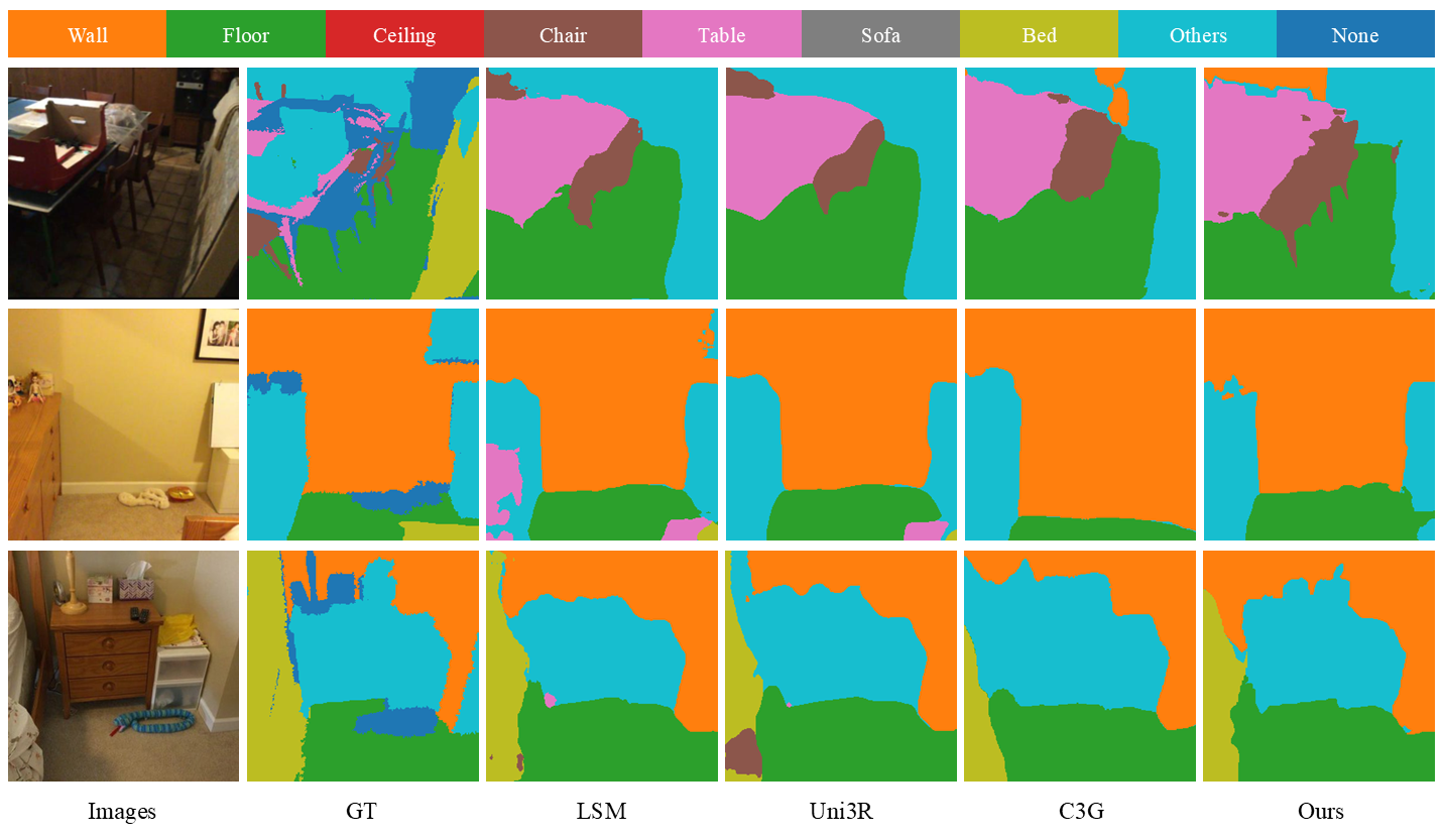 Open-vocabulary segmentation